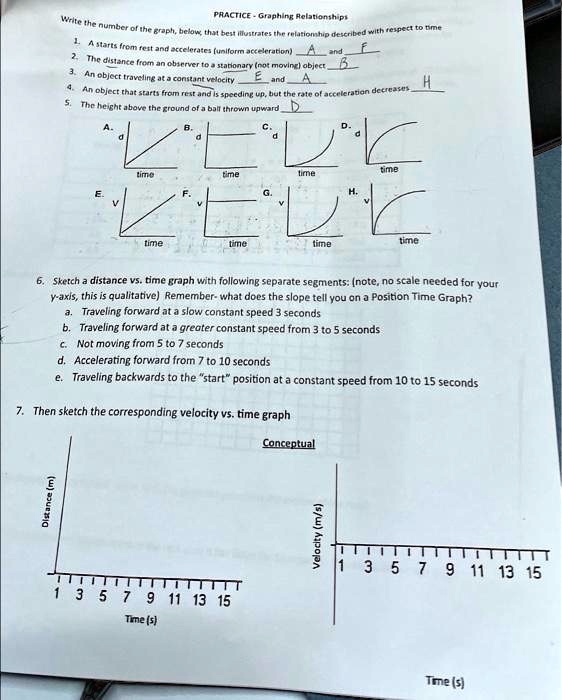SOLVED PRACTICE Graphing Relationships 1. On the yaxis, this is
