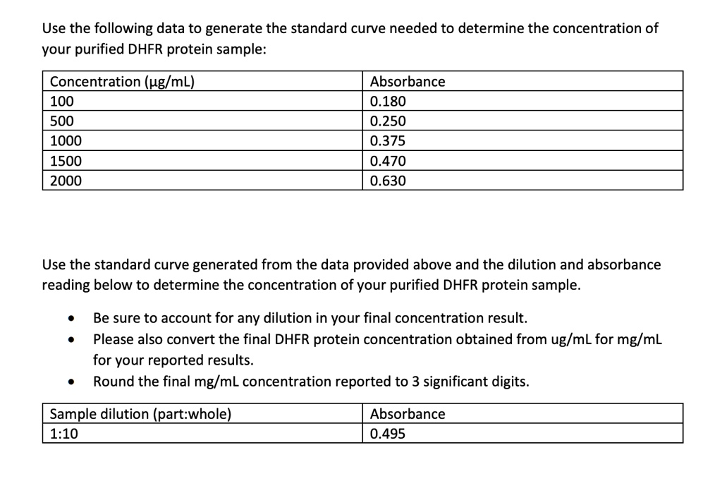 Use the following data to generate the standard curve needed to determine the concentration of your purified DHFR protein sample:

Concentration (µg/mL) | Absorbance
100 | 0.180
500 | 0.250
1000 | 0.375
1500 | 0.470
2000 | 0.630

Use the standard curve generated from the data provided above and the dilution and absorbance reading below to determine the concentration of your purified DHFR protein sample.

• Be sure to account for any dilution in your final concentration result.
• Please also convert the final DHFR protein concentration obtained from ug/mL for mg/mL for your reported results.
• Round the final mg/mL concentration reported to 3 significant digits.

Sample dilution (part:whole) | Absorbance
1:10 | 0.495