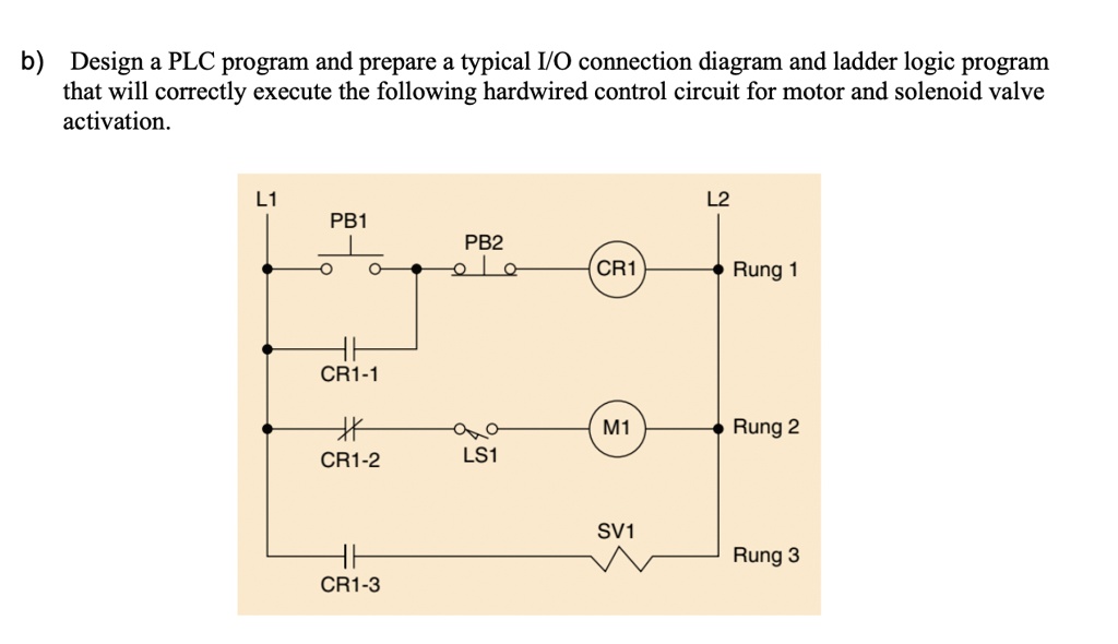 SOLVED: b) Design a PLC program and prepare a typical I/O connection ...