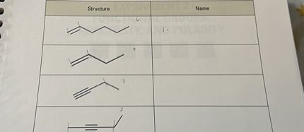 egintabular|c|c|
hline Structure     Name hline includegraphics[width=0.3	extwidth]imagerow1.png     1- hline includegraphics[width=0.3	extwidth]imagerow2.png     hline includegraphics[width=0.3	extwidth]imagerow3.png     hline includegraphics[width=0.3	extwidth]imagerow4.png     hline
endtabular