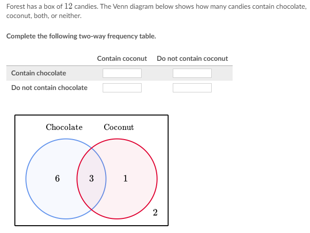 Solved: Forest Has A Box Of 12 Candies. The Venn Diagram Below Shows 