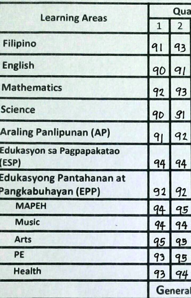 SOLVED: Bye guys, ito yung grades ko. Qua 2 Learning Areas 1 Filipino ...