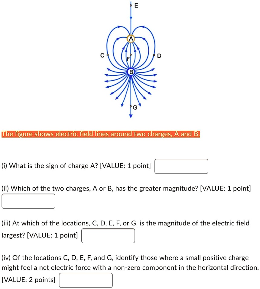 SOLVED: The figure shows electric field lines around two charges A and ...