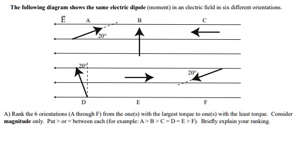 the following diagram shows the same electric dipole moment in an ...