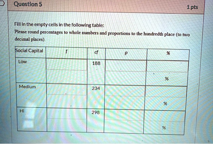 Fill in the empty cells in the following table:
Please round percentages to whole numbers and proportions to the hundredth place (to two decimal places).

Social Capital | f | cf | p | %
Low | | 188 | | 
 | | | | %
Medium | | 234 | | 
 | | | | %
Hi | | 298 | | 
 | | | | %