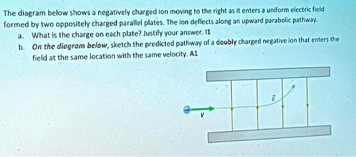 SOLVED: The diagram below shows a negatively charged ion moving to the ...