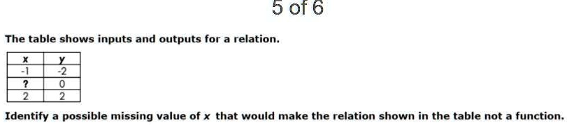 SOLVED: '(BRAINLIEST) HELP ASAP!! 5 of 6 The table shows inputs and ...