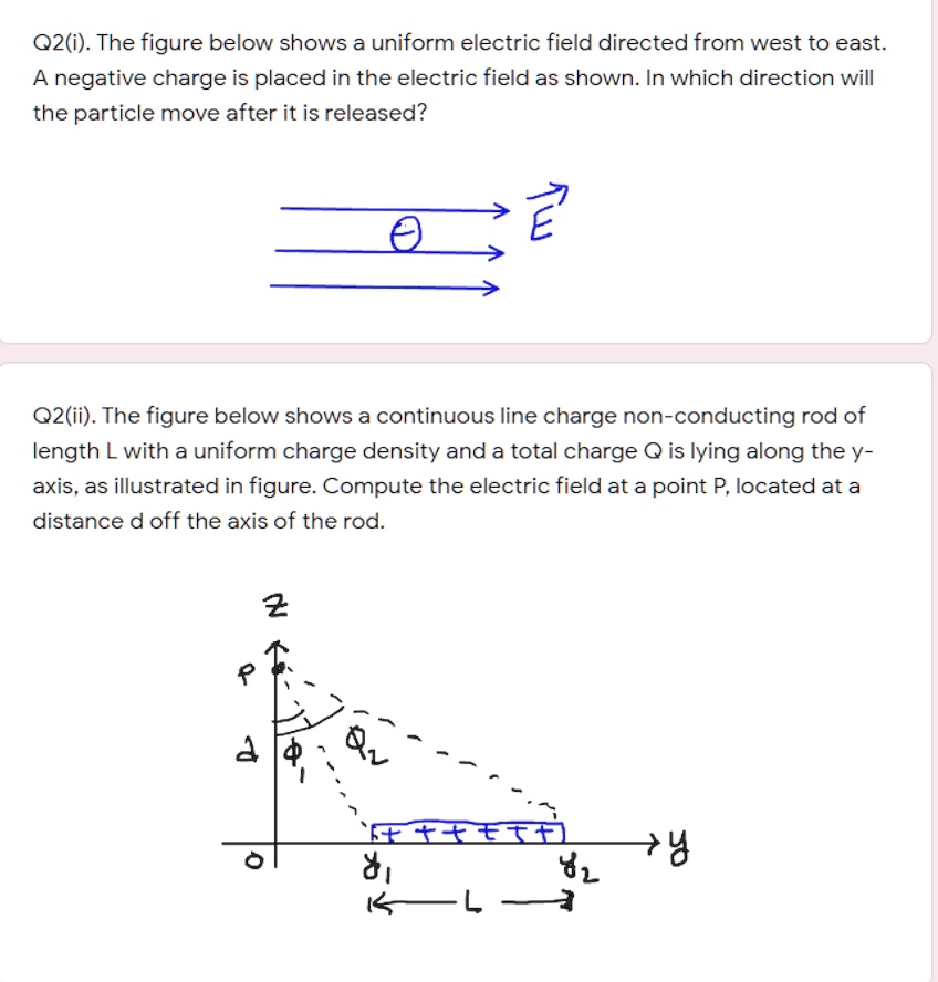 02(i) . The figure below shows a uniform electric fie… - SolvedLib