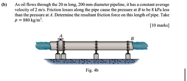 (b) As oil flows through the 20 m long, 200 mm diameter pipeline, it has a constant average velocity of 2 m/s. Friction losses along the pipe cause the pressure at B to be 8 kPa less than the pressure at A. Determine the resultant friction force on this length of pipe. Take ho = 880 	ext kg/m^3.

Fig. 4b

[10 marks]