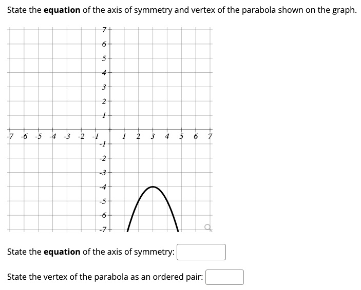 State the equation of the axis of symmetry and vertex of the parabola shown on the graph.
7
6
5
4
3
2
1
-7 -6 -5 -4 -3 -2 -1
1 2 3 4 5 6 7
-1
-2
-3
-4
-5
-6
-7
State the equation of the axis of symmetry:
State the vertex of the parabola as an ordered pair: