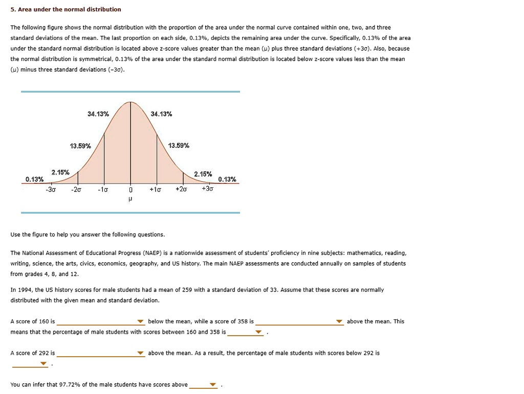 solved-text-area-under-the-normal-distribution-the-following-figure