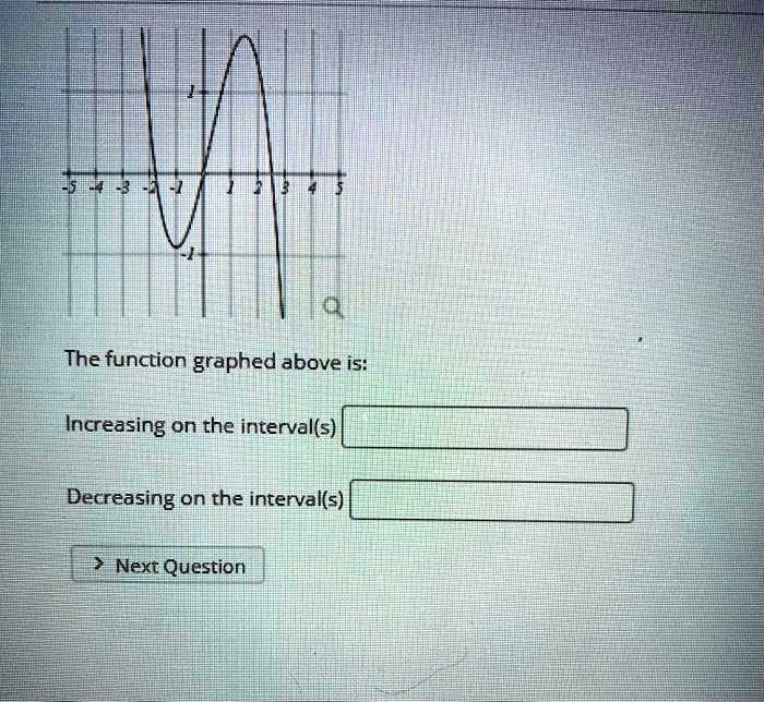 SOLVED: The function graphed above is: Increasing on the intervals ...
