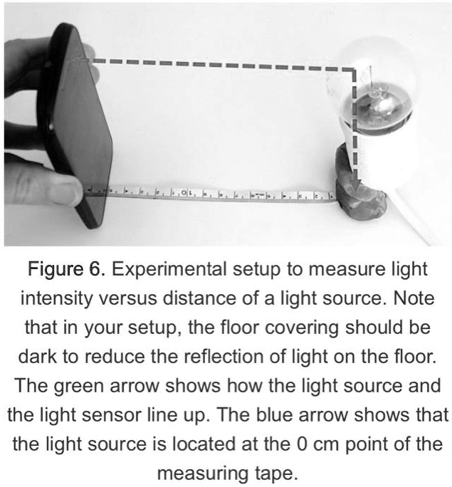 SOLVED Figure 6. Experimental setup to measure light intensity versus