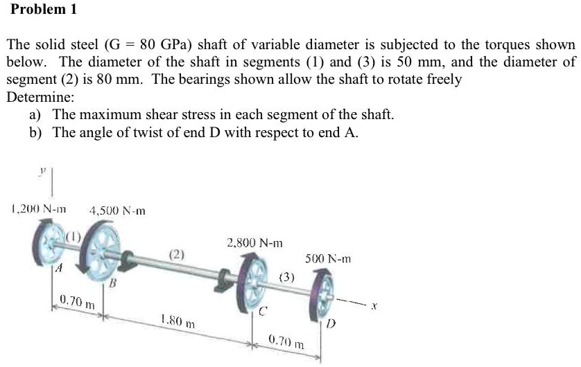 Problem 1 The solid steel (G = 80 GPa) shaft of variable diameter is ...