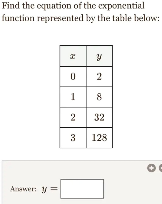 Exponential Function Table With Equation