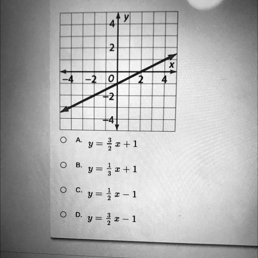 Solved What Equation Matches The Graph A Y 3 2x 1 B Y 1 3x 1 C Y 1 2x 1 D Y 3 2x 1 Atv 2 X 4 2 0 12 0 A Y 2 2 1 0 B 7 6 I 1 3 0 0 Y C 1 0 D Y I 1