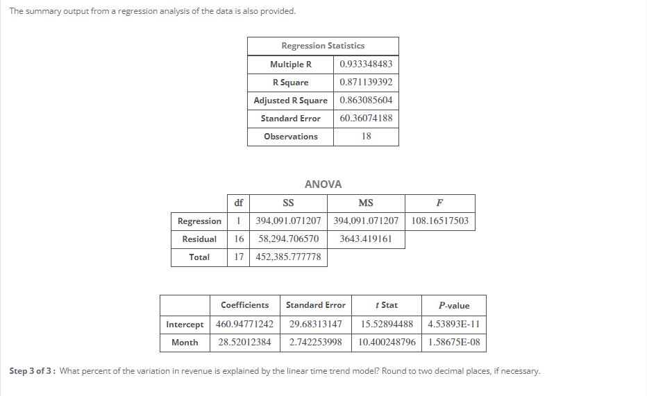 SOLVED: The summary output from a regression analysis of the data is ...