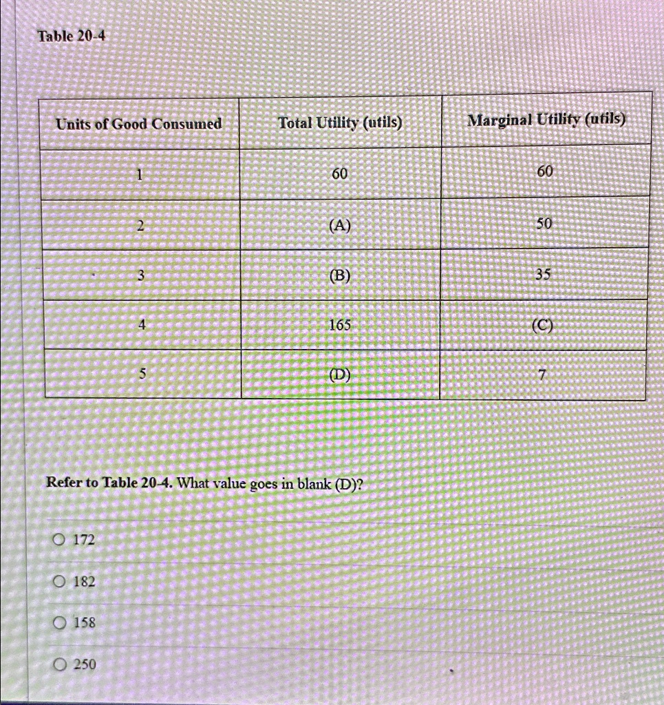 table 20 4 tableunits of good consumedtotal utility utilsmarginal