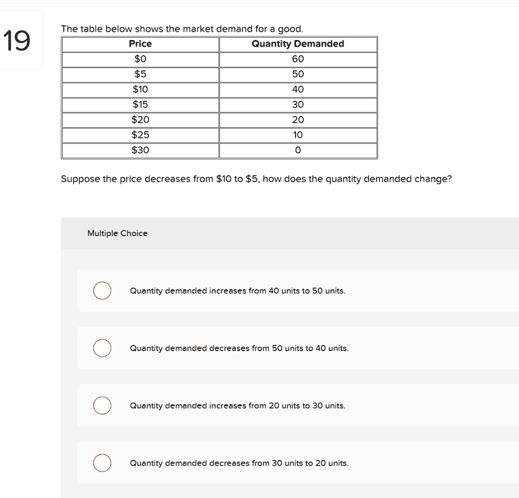 The table below shows the market demand for a good.

Price | Quantity Demanded
0 | 605 | 50
10 | 4015 | 30
20 | 2025 | 10
30 | 0

Suppose the price decreases from10 to 5, how does the quantity demanded change?

Multiple Choice

Quantity demanded increases from 40 units to 50 units.
Quantity demanded decreases from 50 units to 40 units.
Quantity demanded increases from 20 units to 30 units.
Quantity demanded decreases from 30 units to 20 units.