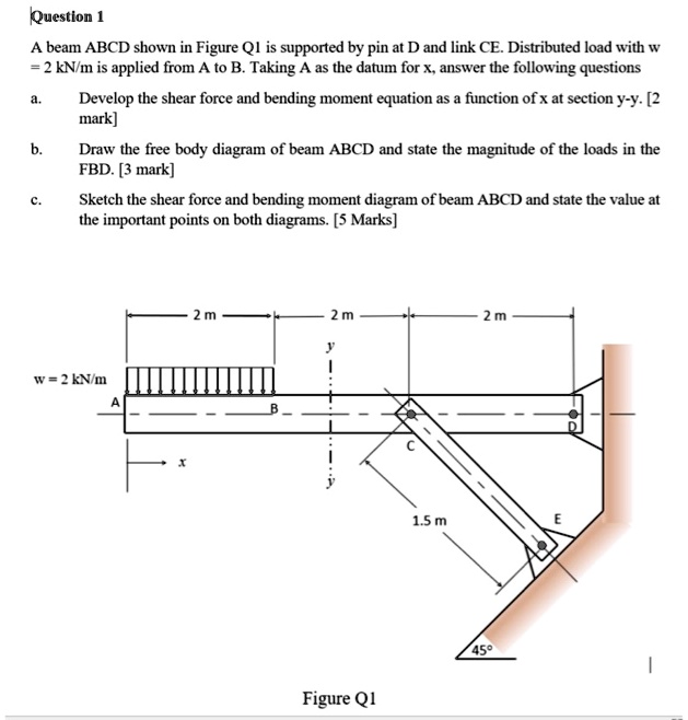 Question 1 A beam ABCD shown in Figure Q1 is supported by pin at D and ...