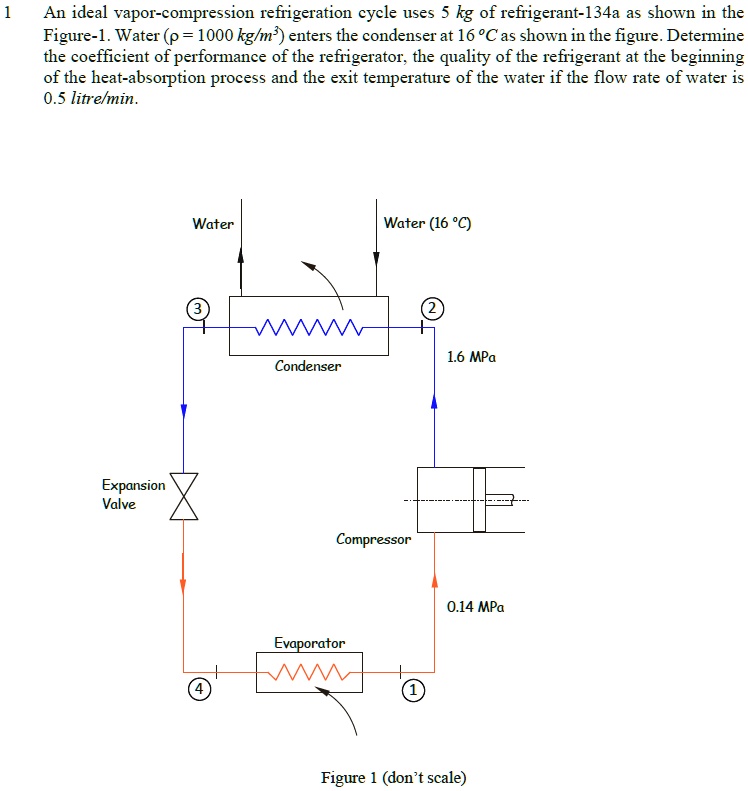 Solved An Ideal Vapor Compression Refrigeration Cycle Uses Kg Of Refrigerant A As Shown In