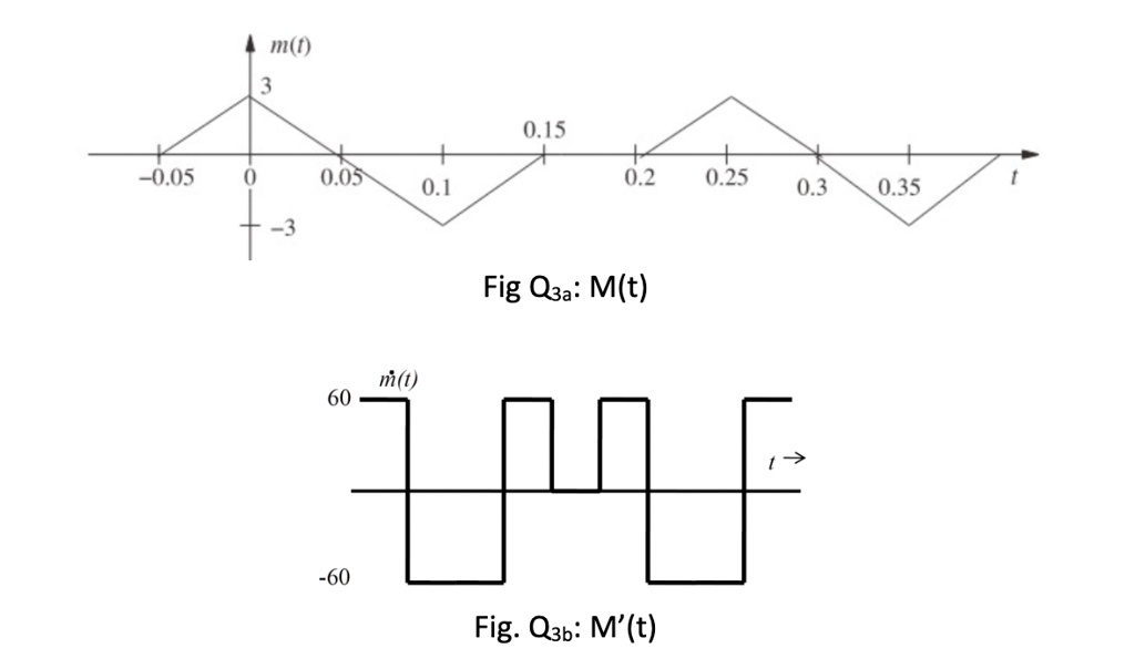 SOLVED: A Periodic Message Signal M(t) As Shown In Fig Q3 Is ...