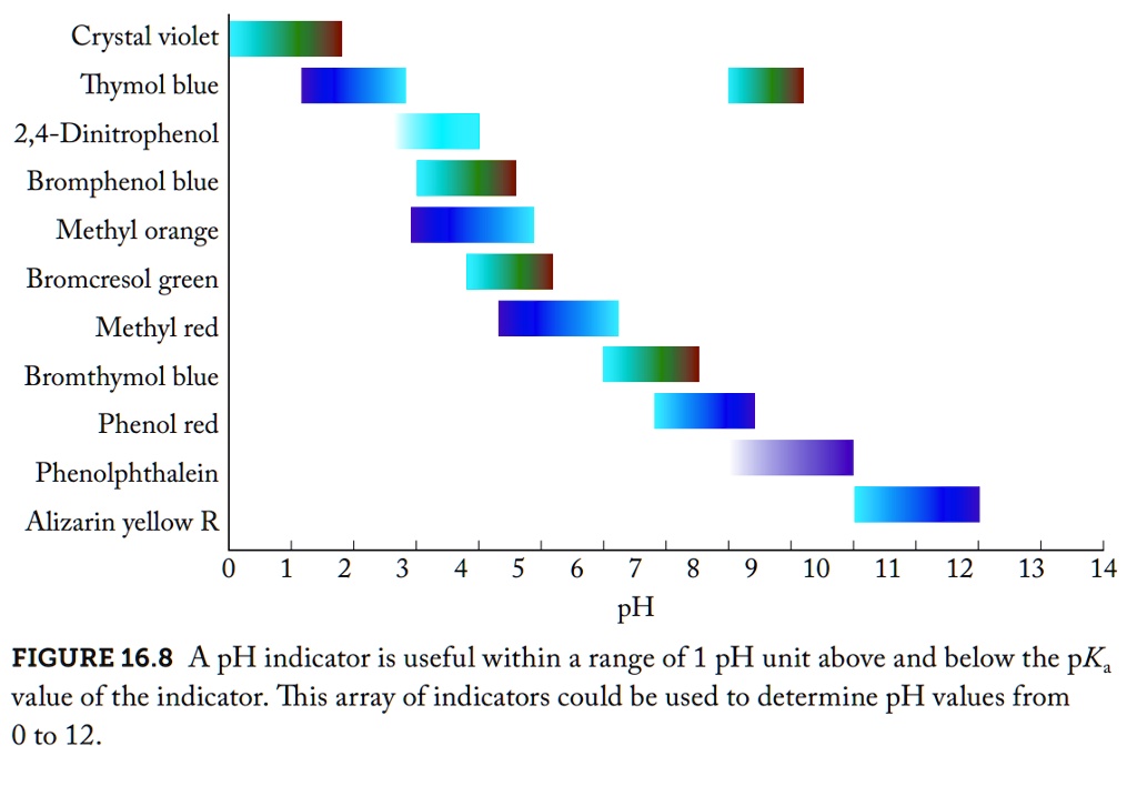 solved-when-100-ml-of-0-0125-m-ascorbic-acid-is-titrated-with-0-010-m