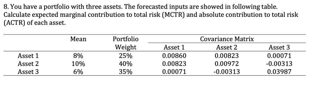 8. You have a portfolio with three assets. The forecasted inputs are showed in following table.
Calculate expected marginal contribution to total risk (MCTR) and absolute contribution to total risk
(ACTR) of each asset.
Mean
Portfolio
Covariance Matrix
Weight
Asset 1
Asset 2
Asset 3
Asset 1
8%
25%
0.00860
0.00823
0.00071
Asset 2
10%
40%
0.00823
0.00972
-0.00313
Asset 3
6%
35%
0.00071
-0.00313
0.03987