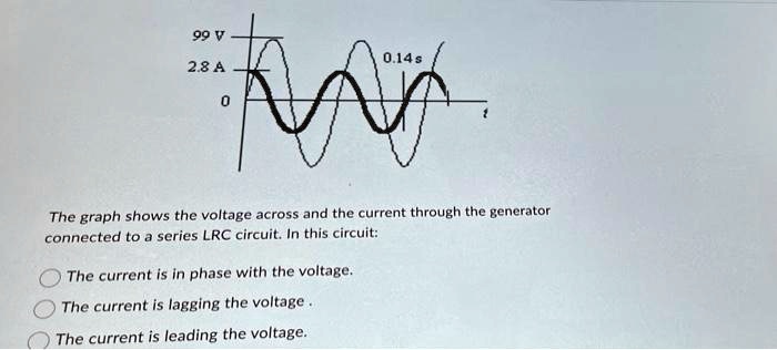 99 V 0.14 s 2.8 A The graph shows the voltage across and the current ...