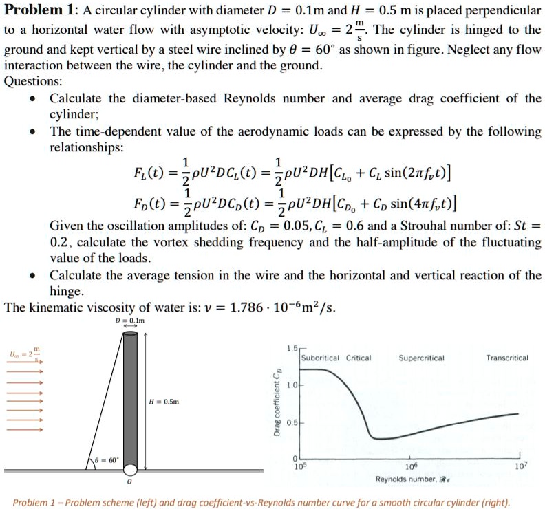 SOLVED: A circular cylinder with diameter D = 0.1m and H = 0.5m is ...