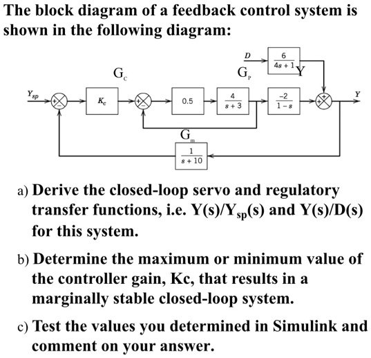 SOLVED: The Block Diagram Of A Feedback Control System Is Shown In The ...