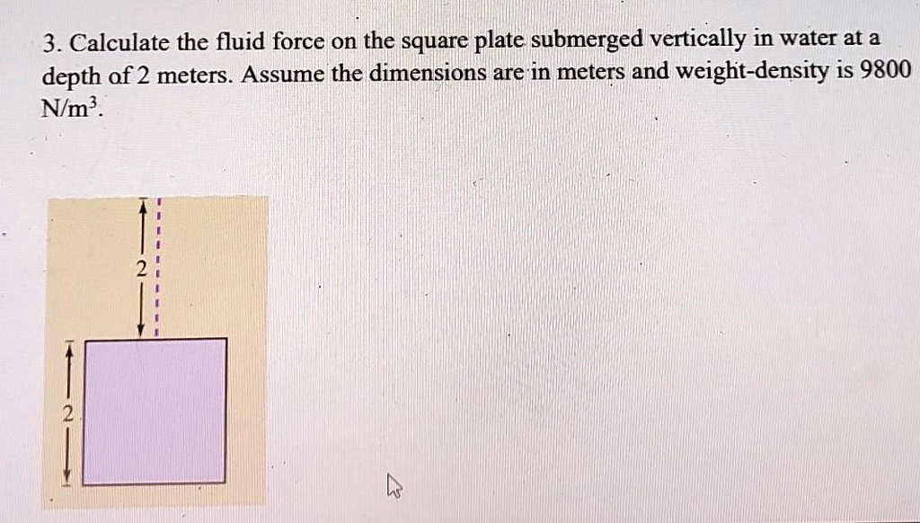SOLVED 3. Calculate the fluid force on the square plate submerged