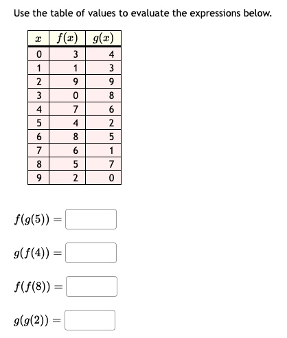 use the table of values to evaluate the expressions below x fx gx 0 3 4 1 1 3 2 9 9 3 0 8 4 7 6 5 4 2 6 8 5 7 6 1 8 5 7 9 2 0 fg5 gf4 ff8 gg2 25851