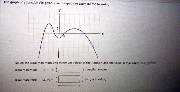 SOLVED: The graph of a function given. Use the graph estimate the ...