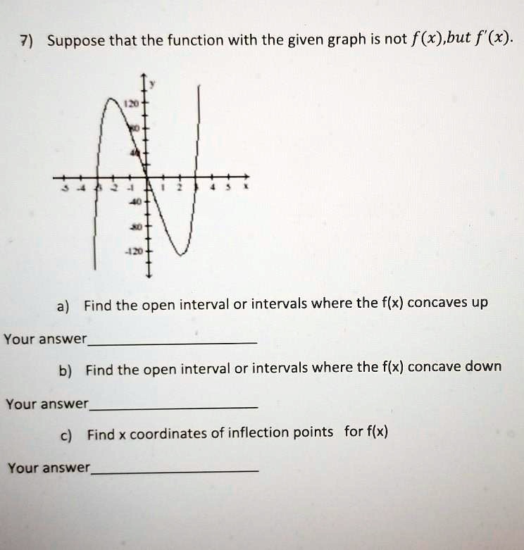 7) Suppose that the function with the given graph is not f(x),but f'(x).

a) Find the open interval or intervals where the f(x) concaves up
b) Find the open interval or intervals where the f(x) concave down
c) Find x coordinates of inflection points for f(x)