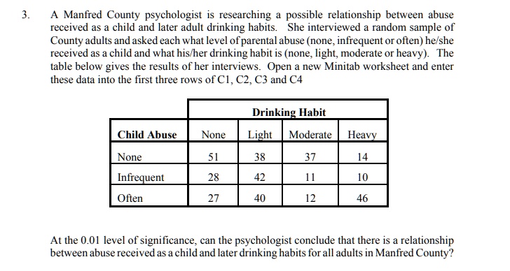 A Manfred County psychologist is researching a possible relationship between abuse received as a child and later adult drinking habits. She interviewed a random sample of County adults and asked each what level of parental abuse (none, infrequent or often) he/she received as a child and what his/her drinking habit is (none, light, moderate or heavy). The table below gives the results of her interviews. Open a new Minitab worksheet and enter these data into the first three rows of C1, C2, C3 and C4

Drinking Habit
Child Abuse | None | Light | Moderate | Heavy
None | 51 | 38 | 37 | 14
Infrequent | 28 | 42 | 11 | 10
Often | 27 | 40 | 12 | 46

At the 0.01 level of significance, can the psychologist conclude that there is a relationship between abuse received as a child and later drinking habits for all adults in Manfred County?