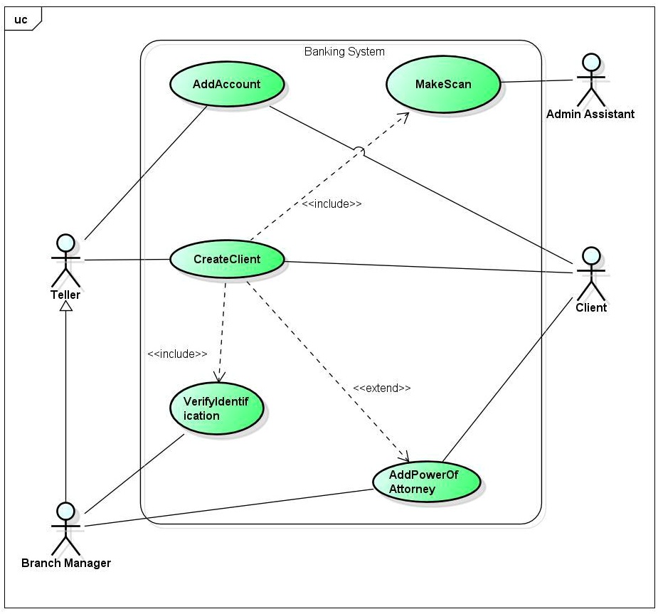 SOLVED: Review all the use cases in the provided base Astah file ...