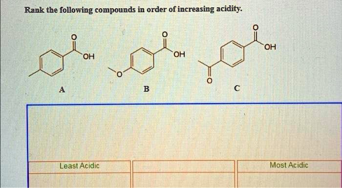 Solved Rank The Following Compounds In Order Of Increasing Acidity Oh Oh Oh Least Acidic Most 4415