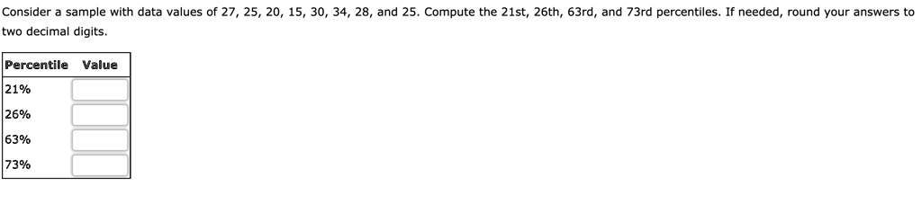 Consider a sample with data values of 27, 25, 20, 15, 30, 34, 28, and 25. Compute the 21st, 26th, 63rd, and 73rd percentiles. If needed, round your answers to two decimal digits. Percentile Value 21% 26% 63% 73%