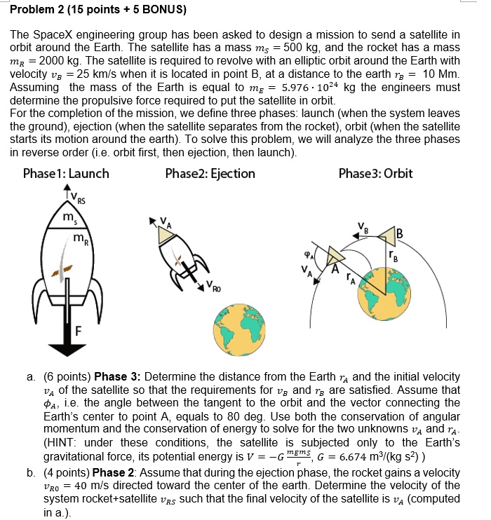 SOLVED: Problem 2 (15 points + 5 BONUS) The SpaceX engineering group ...