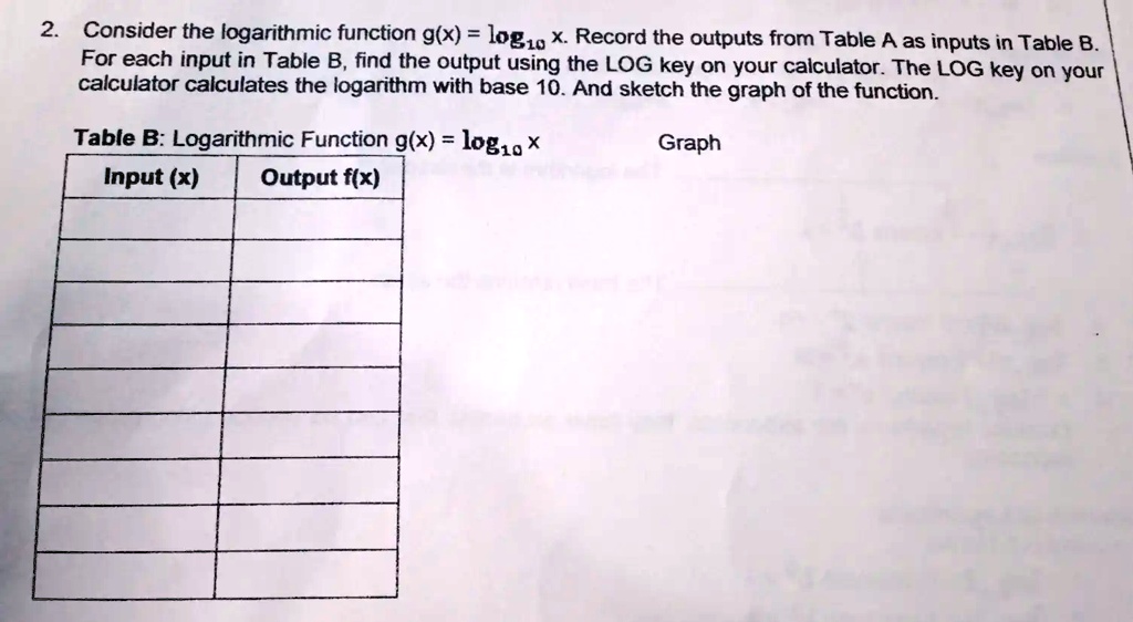 Input Output Table Calculator | Cabinets Matttroy