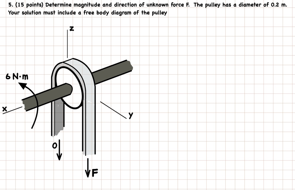 5 15 points determine magnitude and direction of unknown force f the pulley has a diameter of 02 m your solution must include a free body diagram of the pulley 6 nm x z y o f 99346