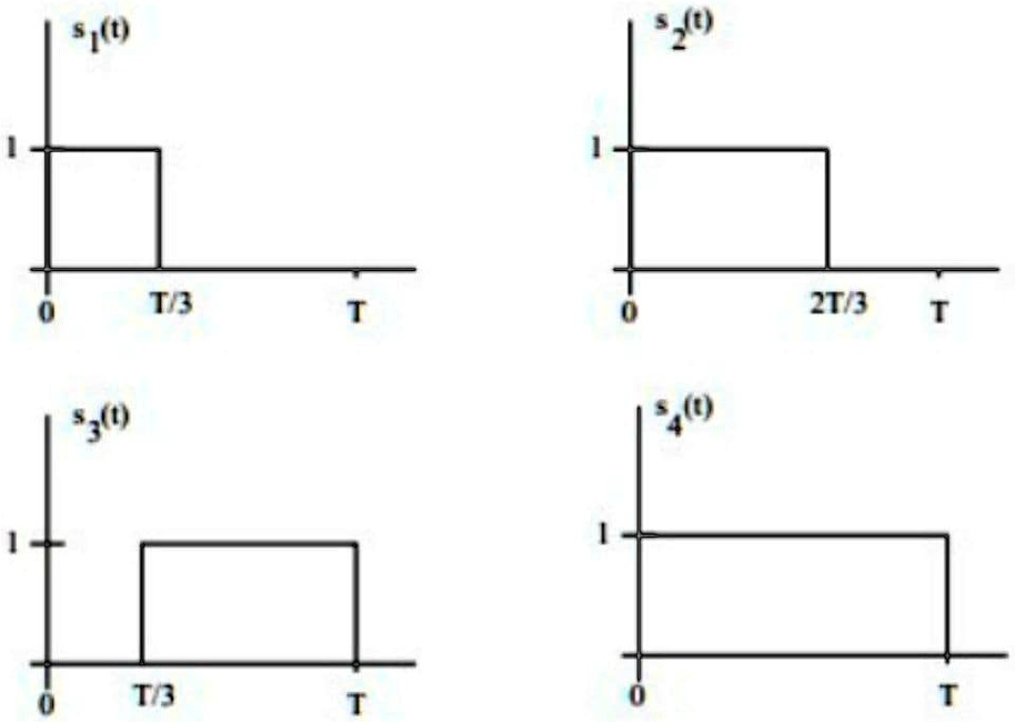 Use the GramSchmidt orthogonalization procedure to find a set of orthonormal basis functions