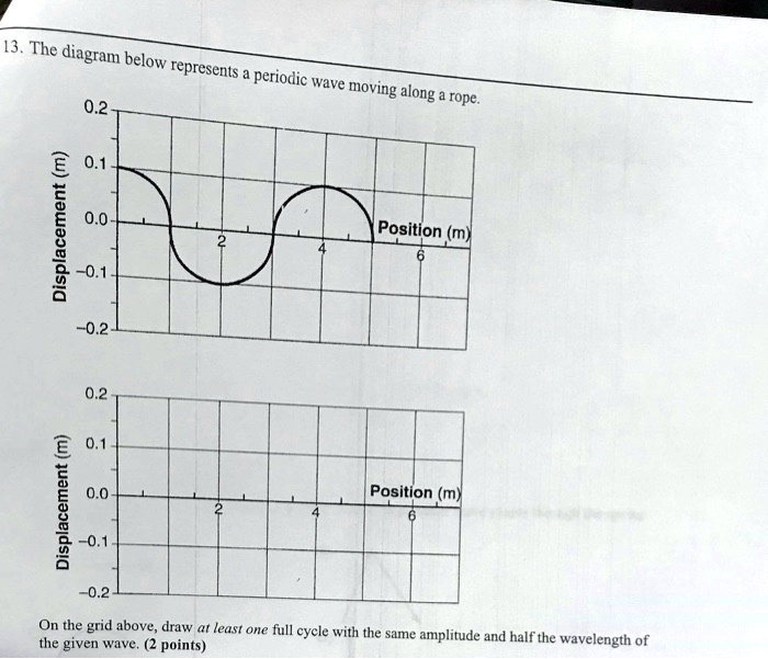 SOLVED: 13 . The diagram below represents periodic wave moving = along ...