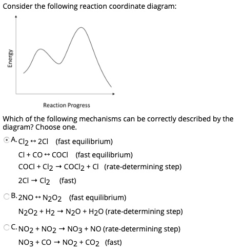 Consider the following reaction coordinate diagram: Reaction Progress ...