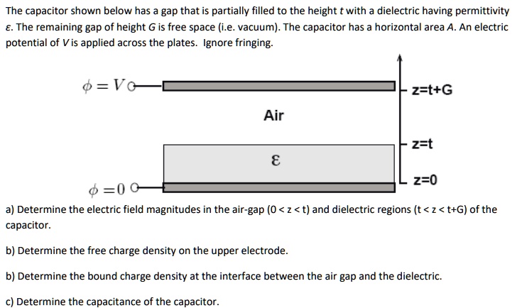 The capacitor shown below has a gap that is partially filled...