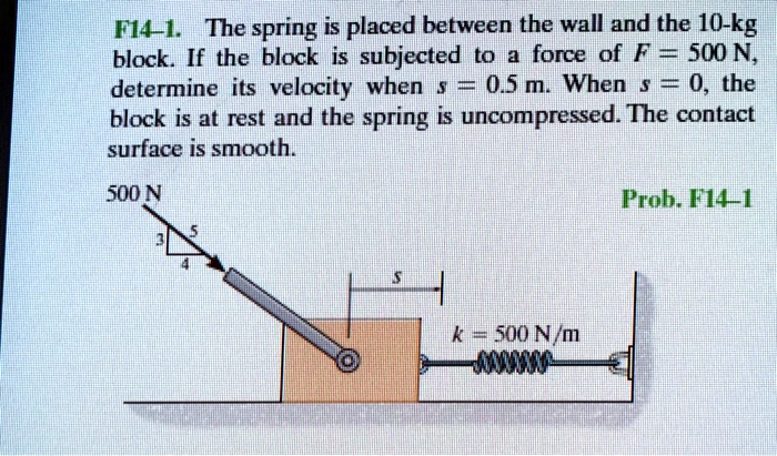 The spring is placed between the wall and the 10-kg block. If the block is subjected to a force of F = 500 N, determine its velocity when s = 0.5 m. When s = 0, the block is at rest and the spring is uncompressed. The contact surface is smooth.