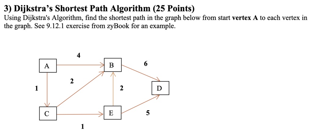 SOLVED: Dijkstra's Shortest Path Algorithm (25 Points) Using Dijkstra's ...
