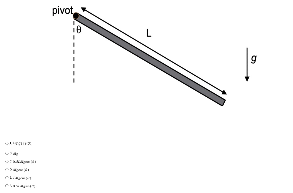 SOLVED: A long rod of total mass m and length L is pivoted at one end ...