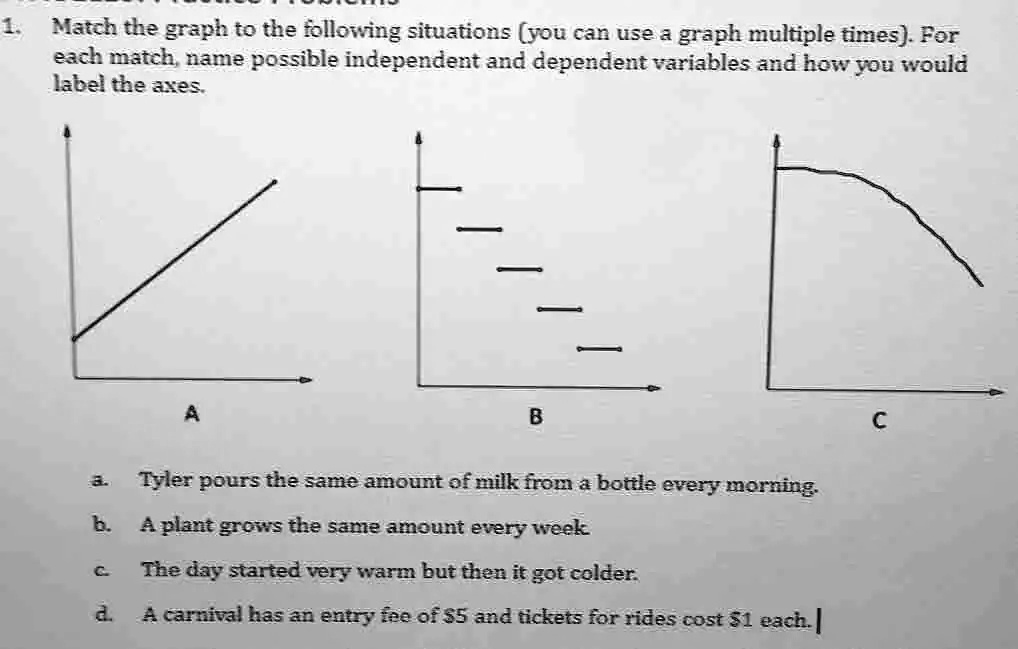 SOLVED: Match the graph to the following situations (you can use the ...